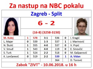 nbc-pokal